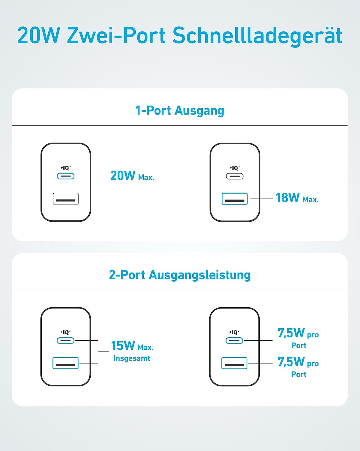 Anker Ladegeraet 20W USB‑C mit 1,5 m Kabel Schnelllade Netzteil