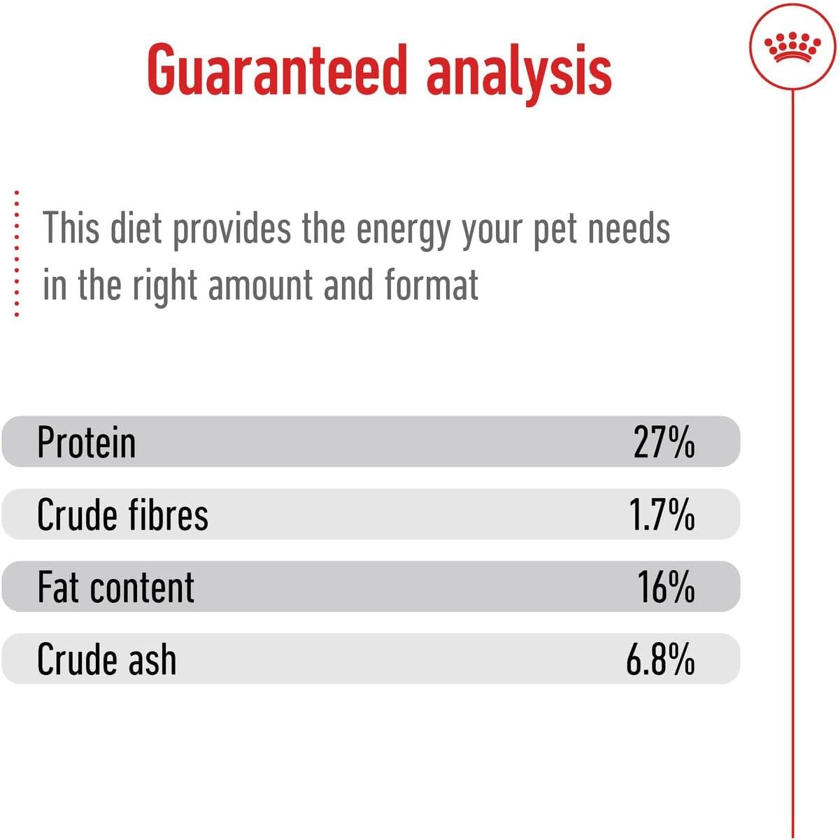 Royal Canin Mini Adult 800 g Alleinfutter Hund kleine Rassen Omega‑3
