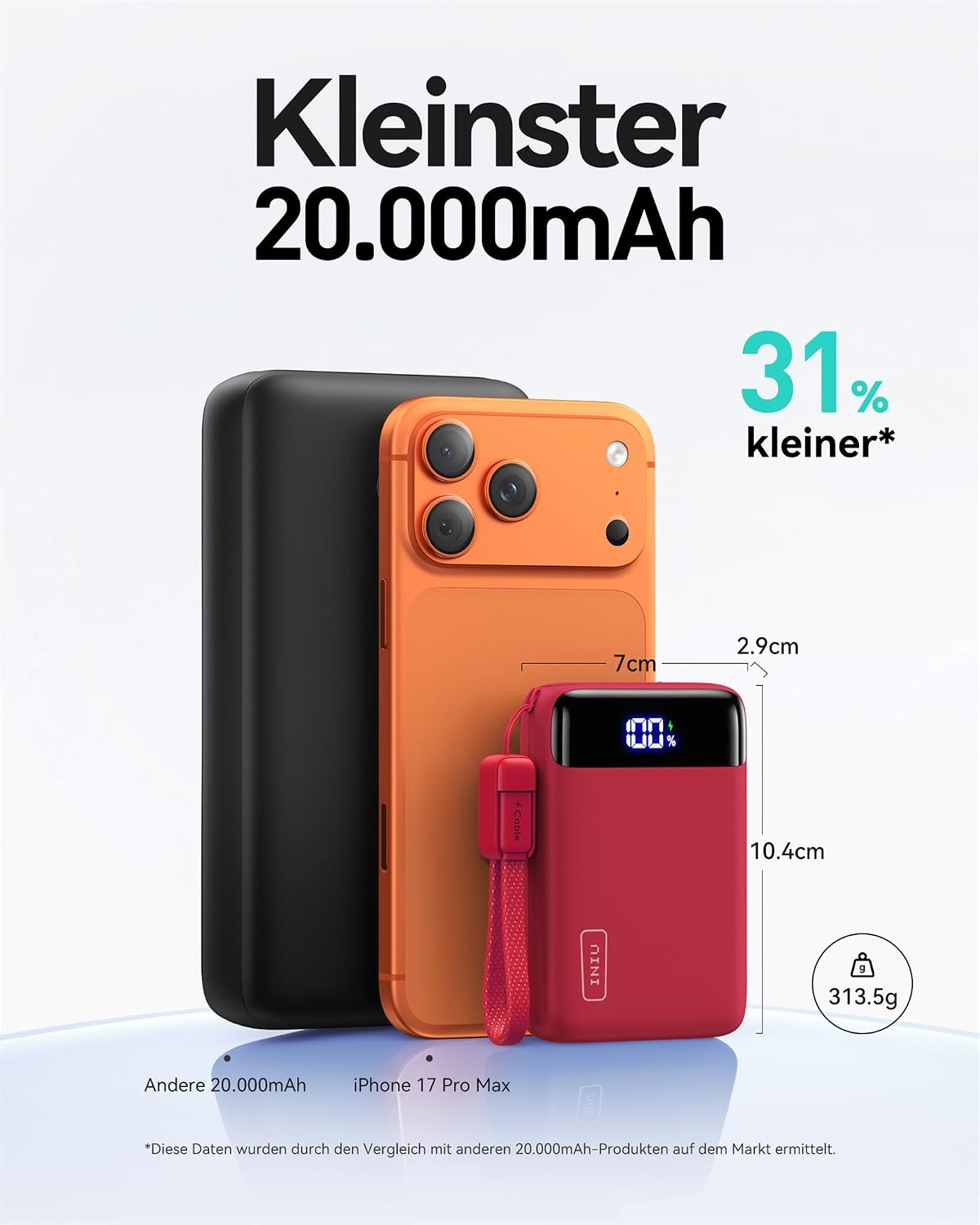 INIU Powerbank 20000 mAh 22.5W mit abnehmbarem USB‑C Kabel, flugtauglich