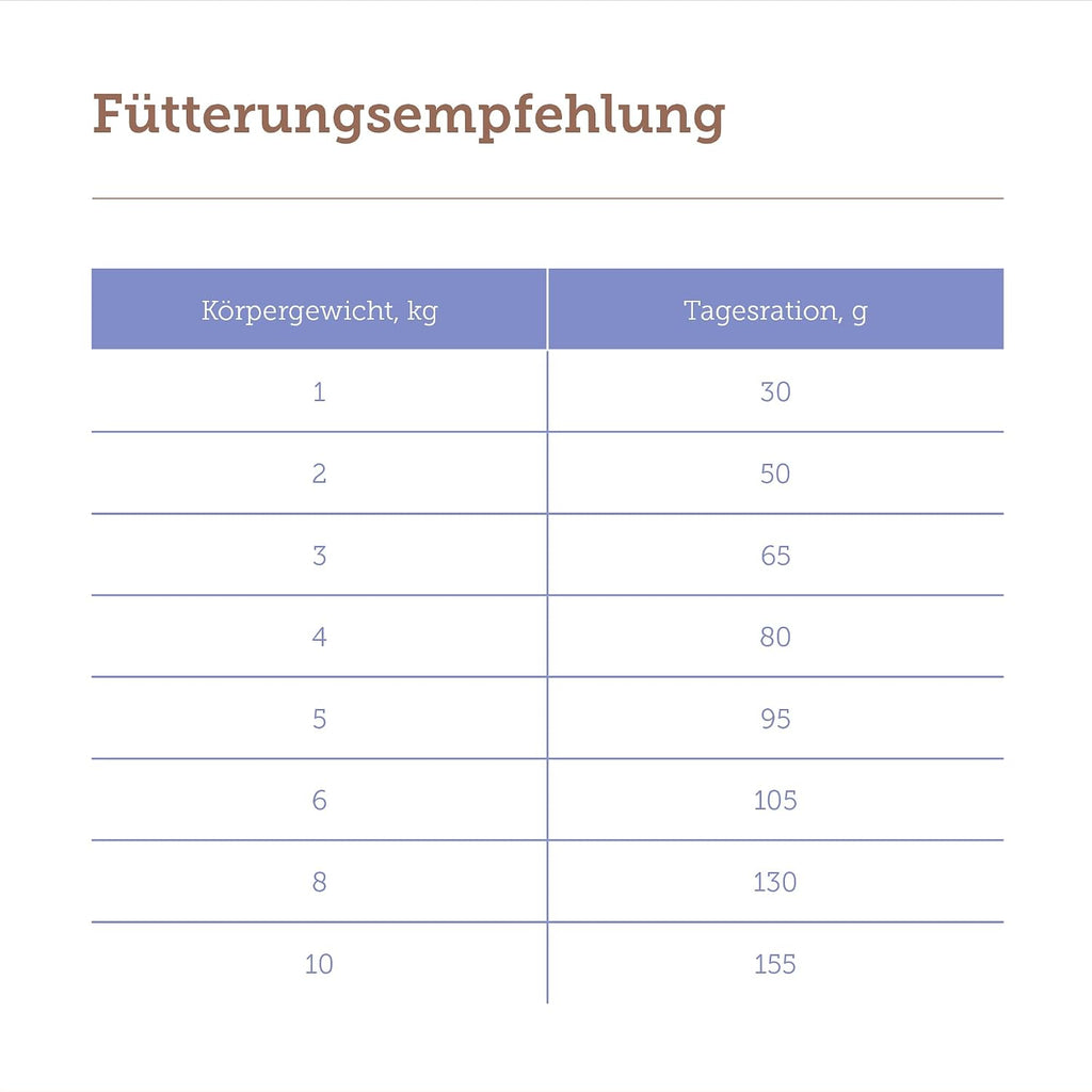 MERA Pure Sensitive Mini Lamm & Reis Trockenfutter 4 kg kleine Kroketten
