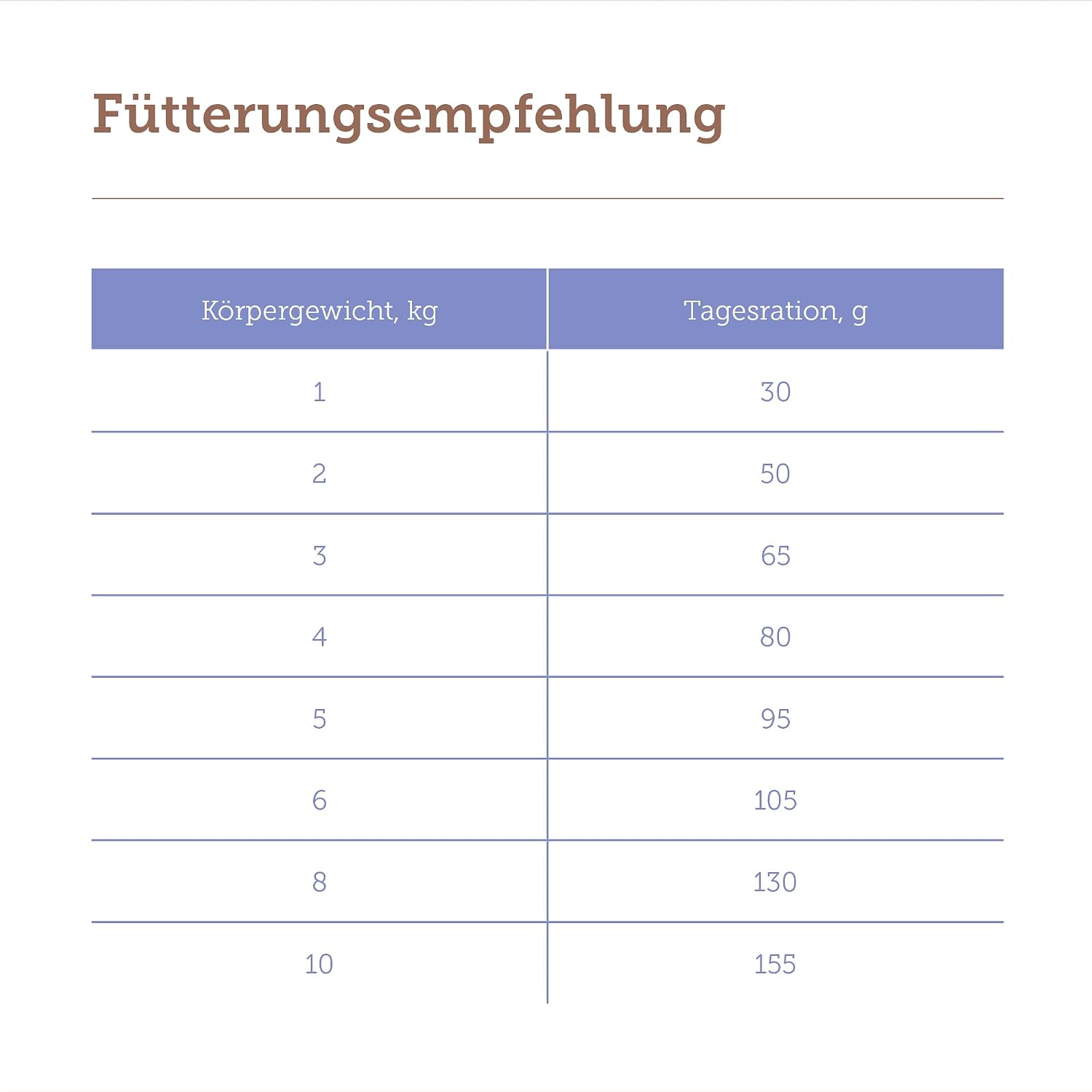 MERA Pure Sensitive Mini Lamm & Reis Trockenfutter 4 kg kleine Kroketten
