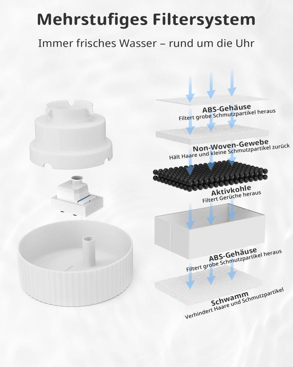 Keramik Katzenbrunnen Trinkbrunnen mit Filter, Schaumstoff & leiser Pumpe