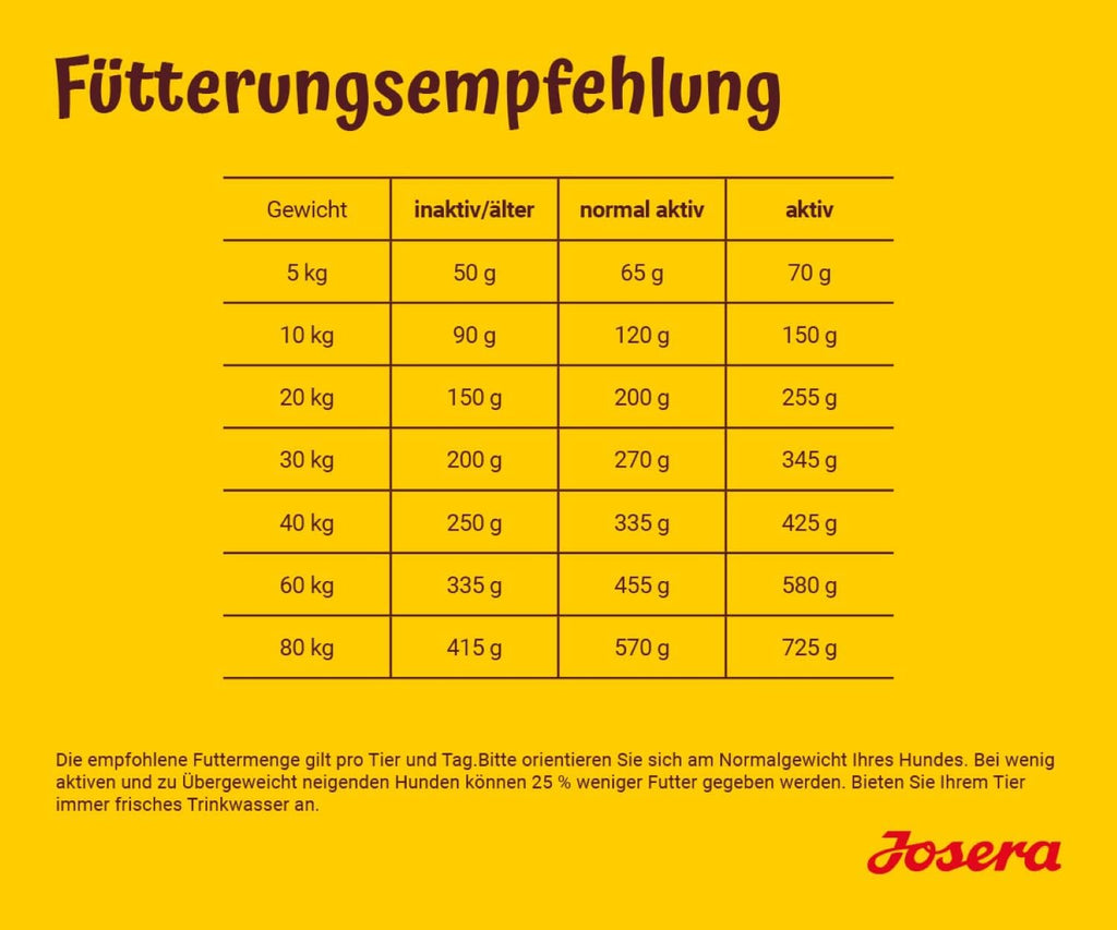 JOSERA Senior Balance Huhn & Reis Trockenfutter - phosphorarm, fettarm |