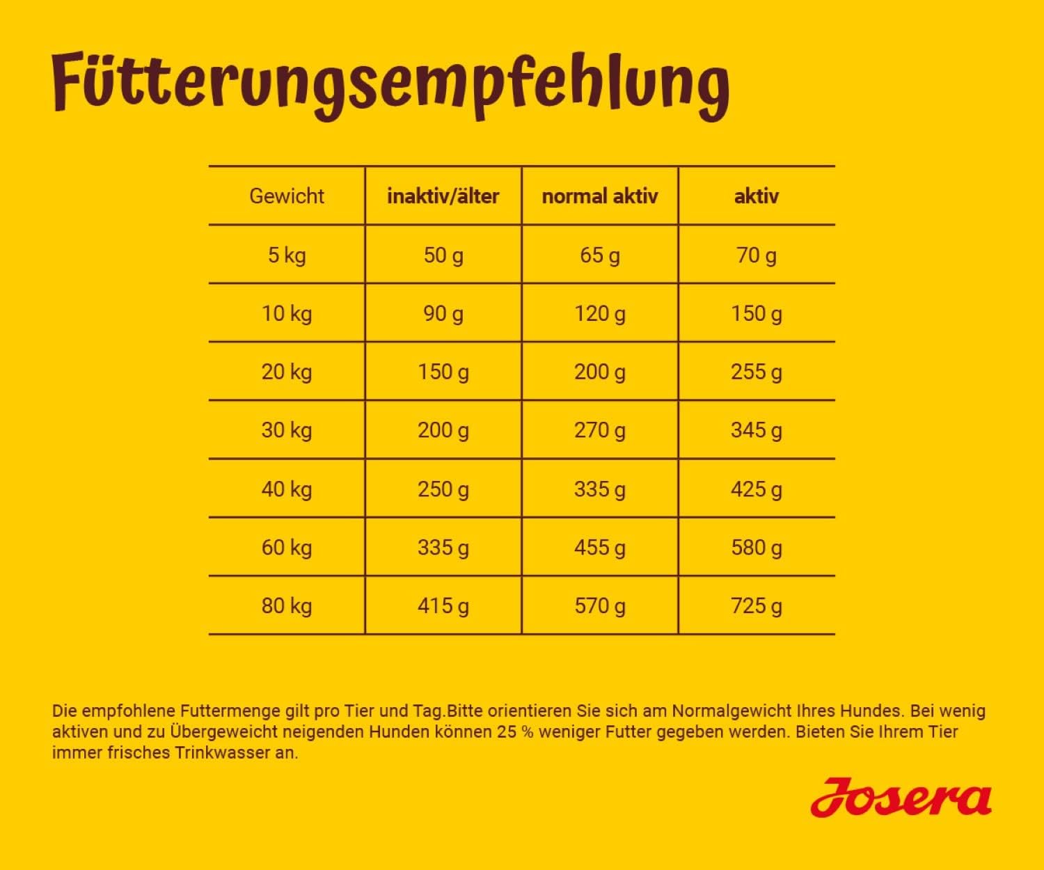 JOSERA Senior Balance Huhn & Reis Trockenfutter - phosphorarm, fettarm |