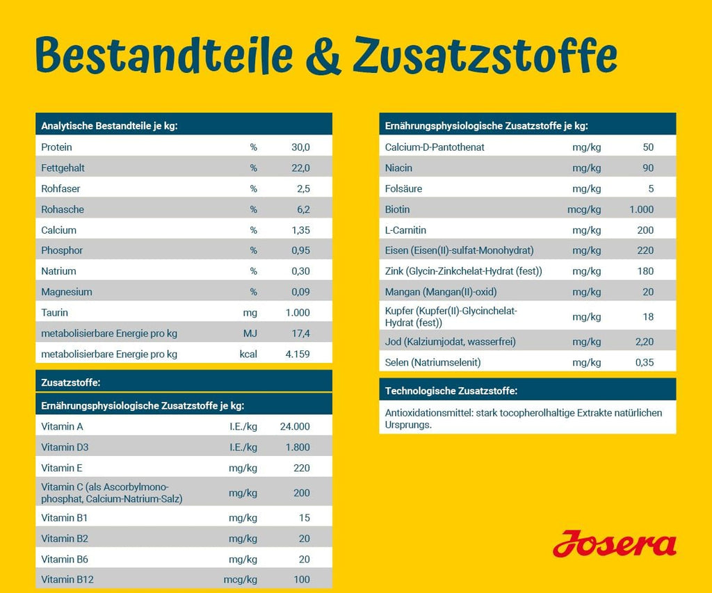 Josera Family Plus Trockenfutter Lachs & Gefluegel fuer Welpen & Mutterhuendin