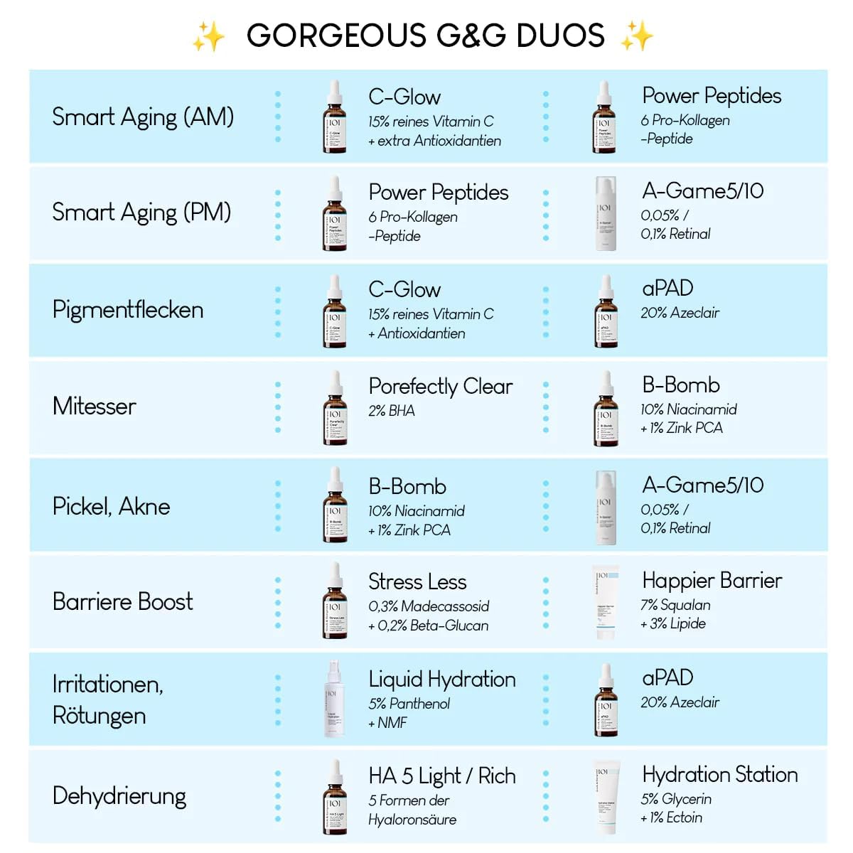 Geek & Gorgeous B-Bomb Niacinamid Serum 10% 2 x Porenpflege
