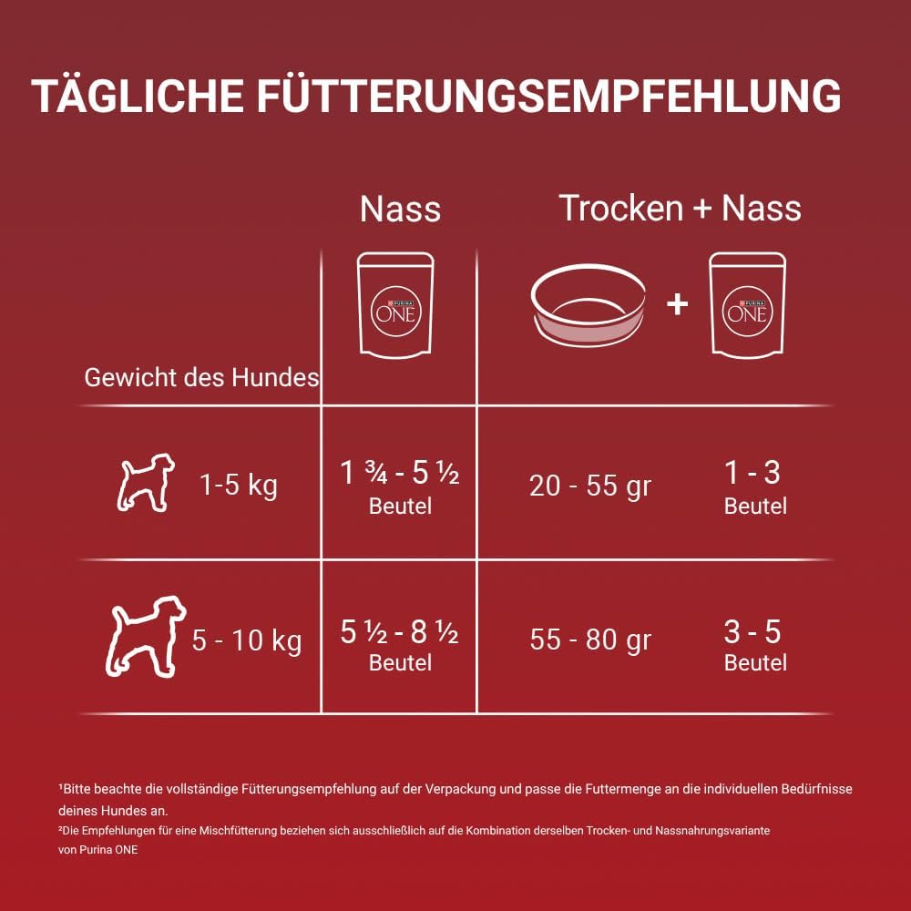 Purina ONE Mini/Small nass Hundefutter (10x85g) verschiedene Sorten
