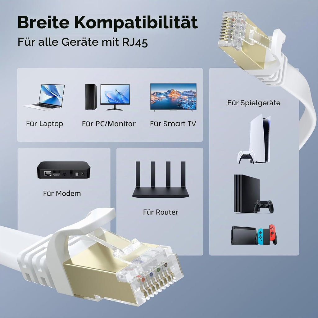 CAT8 Ethernet LAN Kabel 20m 40Gbps 2000MHz RJ45 Netzwerkkabel 0,5m-50m
