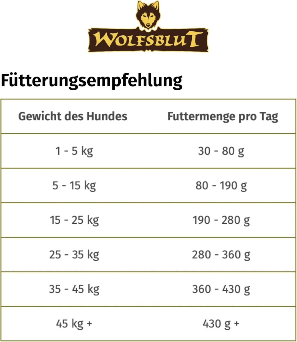 Wolfsblut Wide Plain Adult Hundetrockenfutter Pferd getreidefrei -25