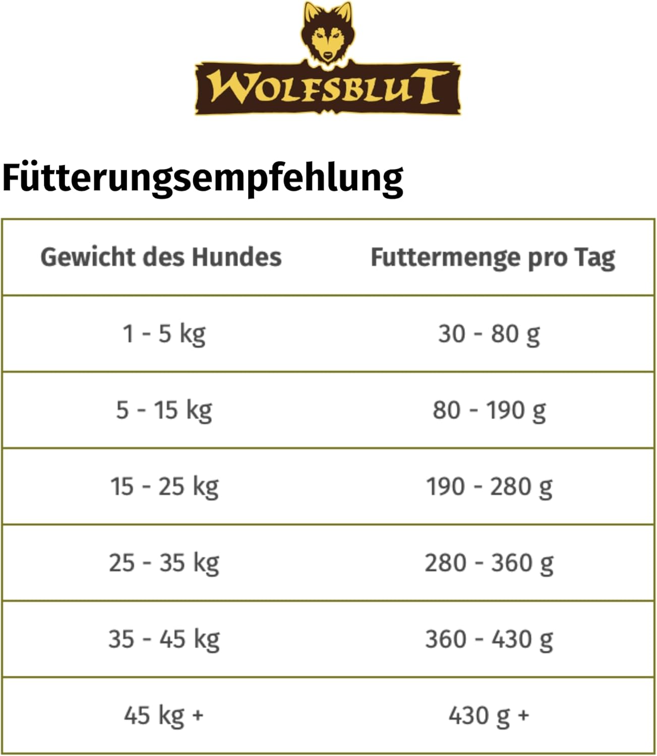 Wolfsblut Wide Plain Adult Hundetrockenfutter Pferd getreidefrei -25