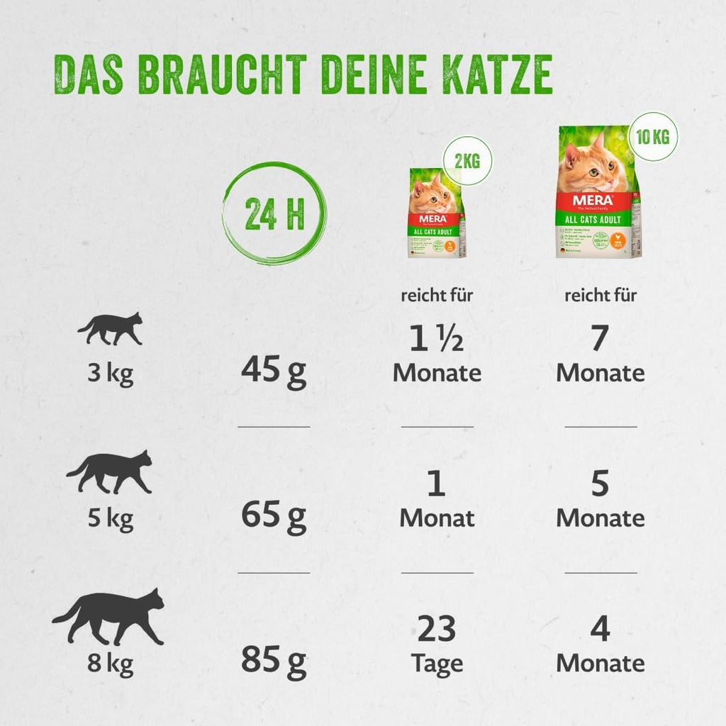 MERA Cats Nature Huhn Katzenfutter getreidefrei verschiedene Sorten