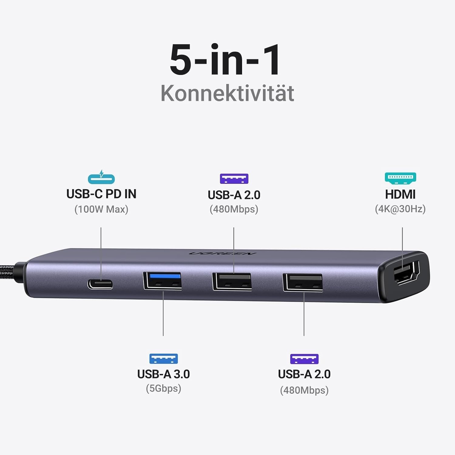 UGREEN RevoDock 105 USB-C Hub mit HDMI 4K, PD 100W, Multiport Adapter