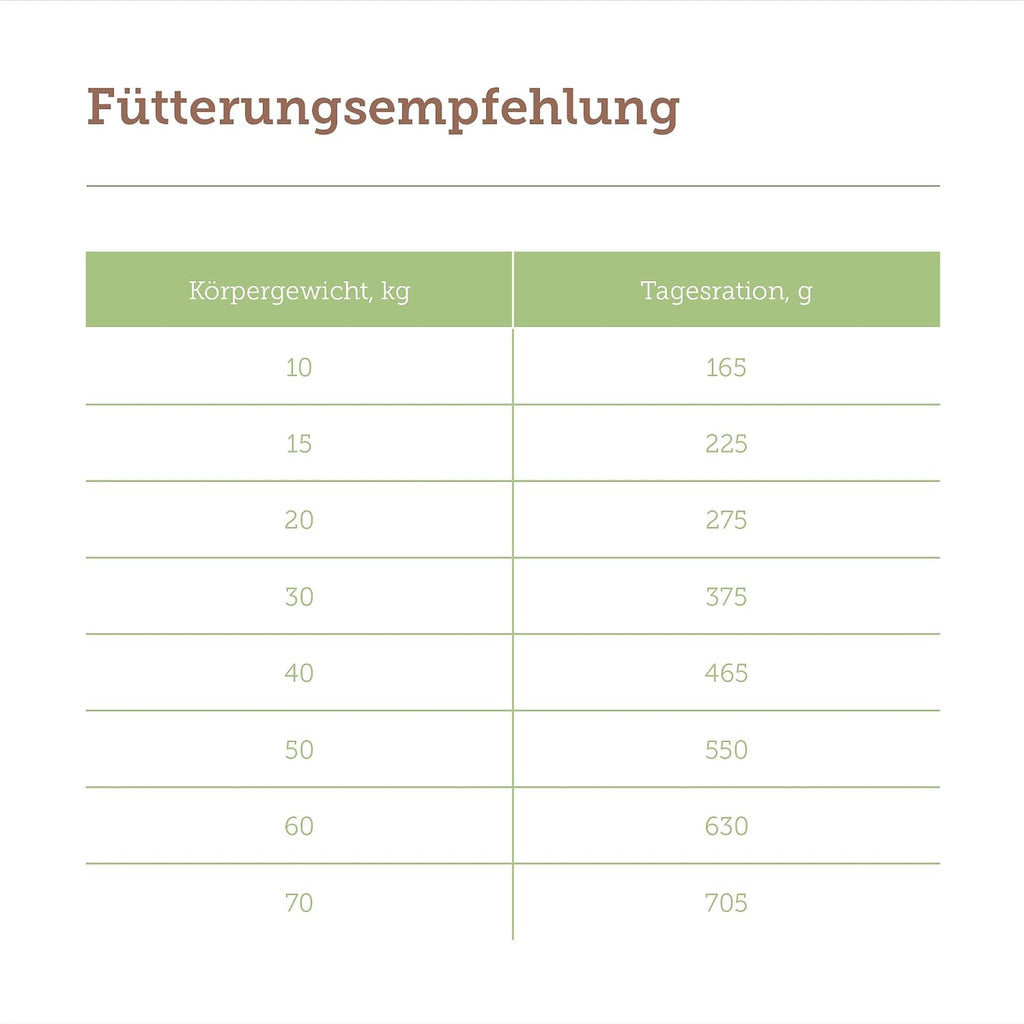 mera Pure Sensitive Insect Trockenfutter, Insektenprotein, getreidefr