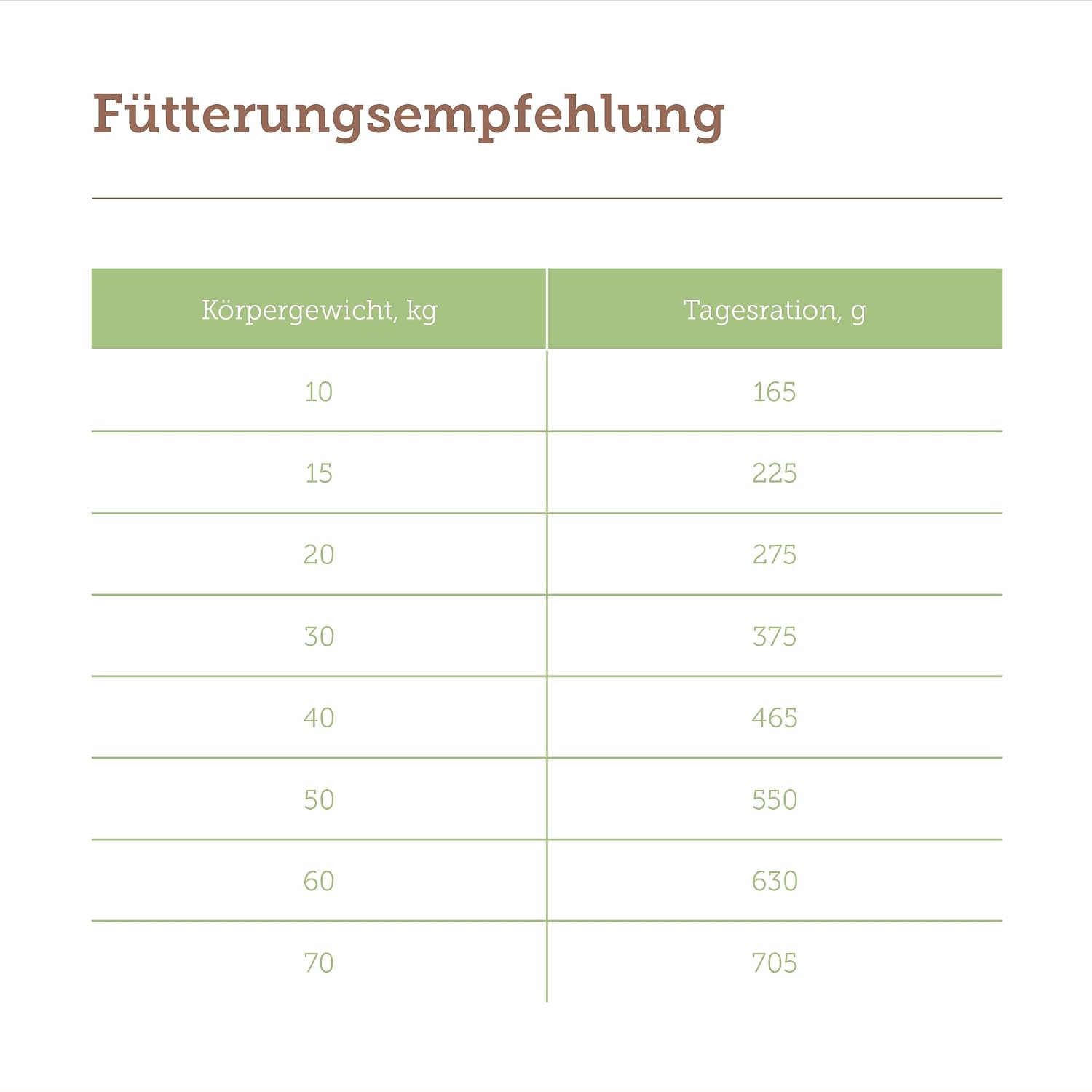 mera Pure Sensitive Insect Trockenfutter, Insektenprotein, getreidefr