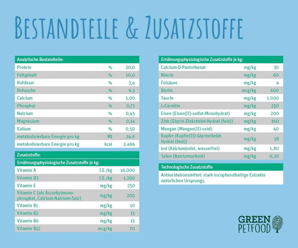 Hunde Trockenfutter mit Insekten und Reis verschiedene Sorten