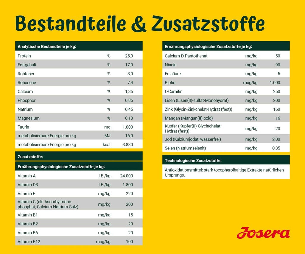 Josera Adult Huhn & Suesskartoffel Trockenfutter fuer Hunde