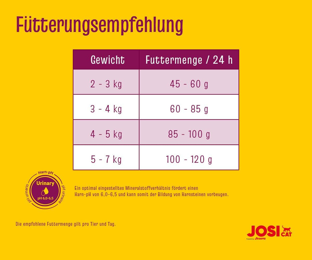 JosiCat Sterilised Classic Katzenfutter fettarm verschiedene Sorten