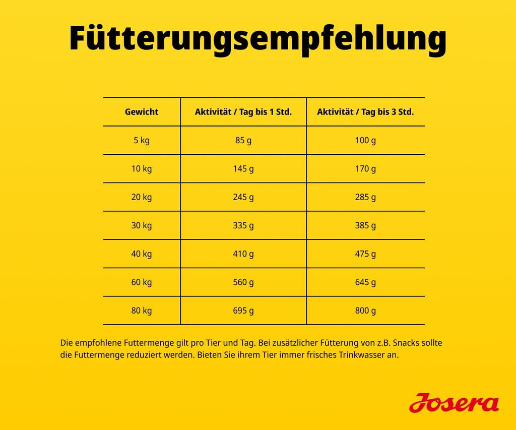 Josera Adult Hypoallergenic Trockenfutter mit Insektenprotein fuer Hunde