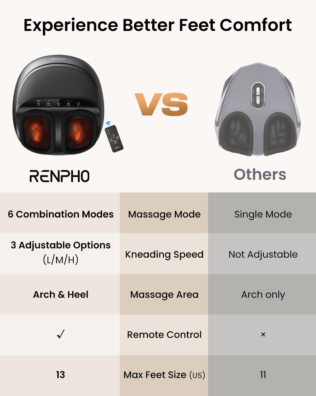 RENPHO 3D Shiatsu Schulter Nacken Massagegeraet mit Waerme, Massagekissen