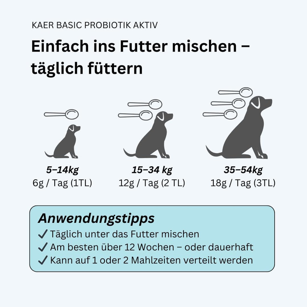 Praebiotik Pulver fuer Hunde zur Darmflorastaerkung bei Analdruesen Juckreiz
