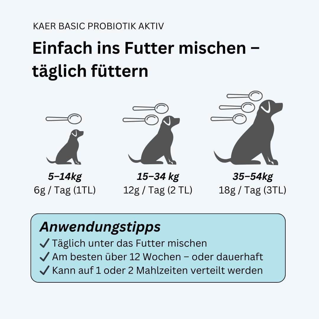 Praebiotik Pulver fuer Hunde zur Darmflorastaerkung bei Analdruesen Juckreiz