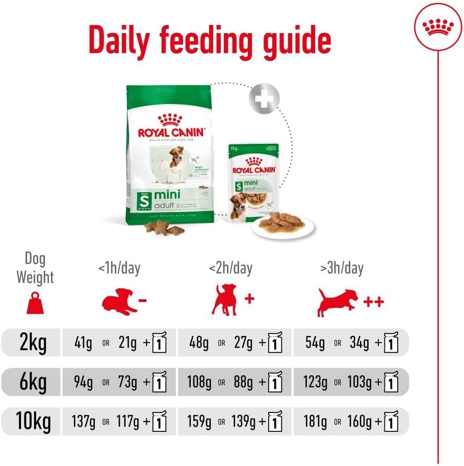 Royal Canin Mini Adult 800 g Alleinfutter Hund kleine Rassen Omega‑3