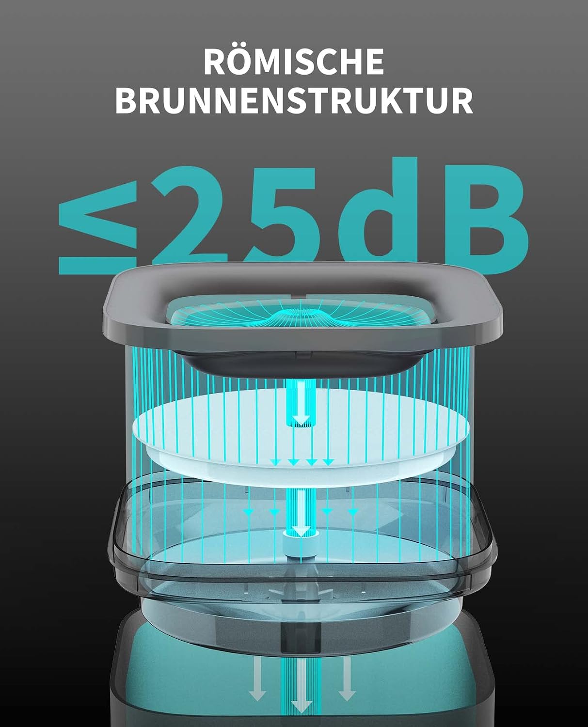 Petkit Cybertail Trinkbrunnen fuer Katzen Hunde leise 25 dB LED