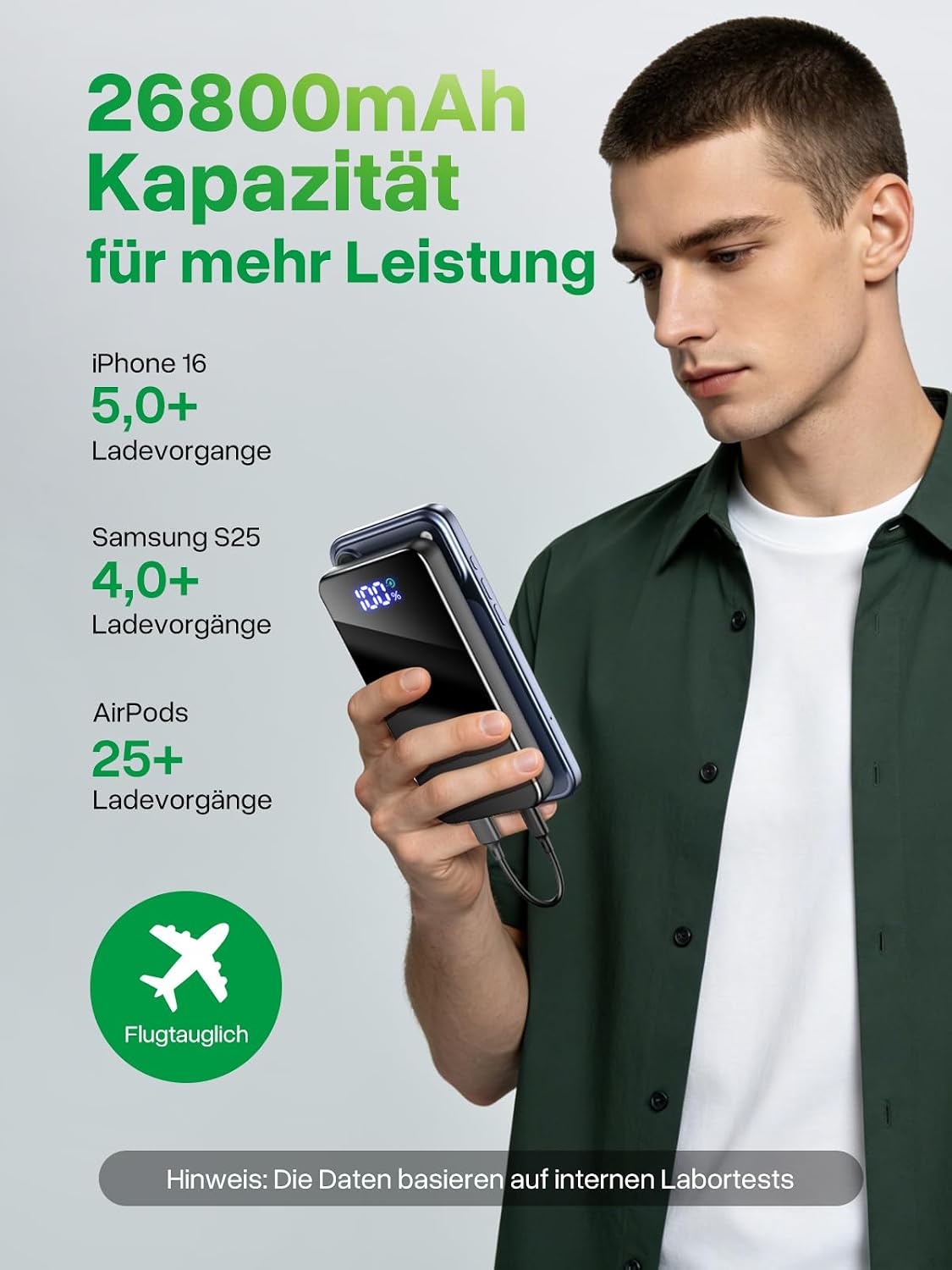 Powerbank 26800 mAh 22,5W USB-C mit LED Display Externer Akku fuer iPhone Galaxy