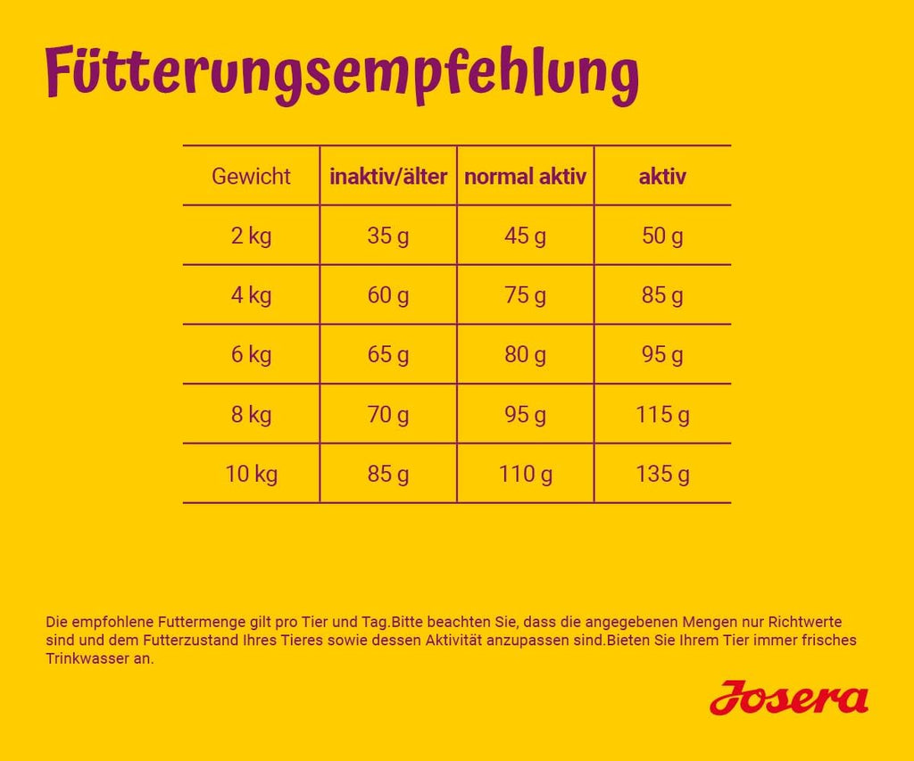 Trockenfutter fuer kleine Hunde verschiedene Sorten kleine Kroketten