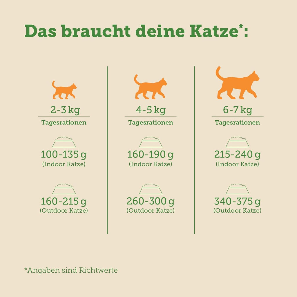 MERA Cats Nature Sensitive Huhn Katzenfutter Nass 12x85g Mono-Protein ohne Getre