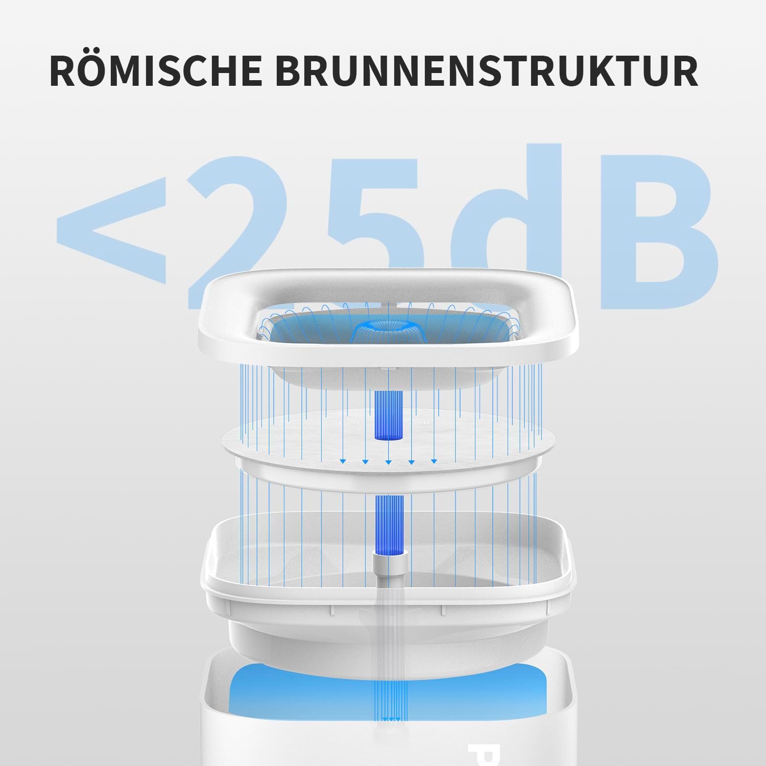 Petkit Cybertail Trinkbrunnen fuer Katzen Hunde leise 25 dB LED