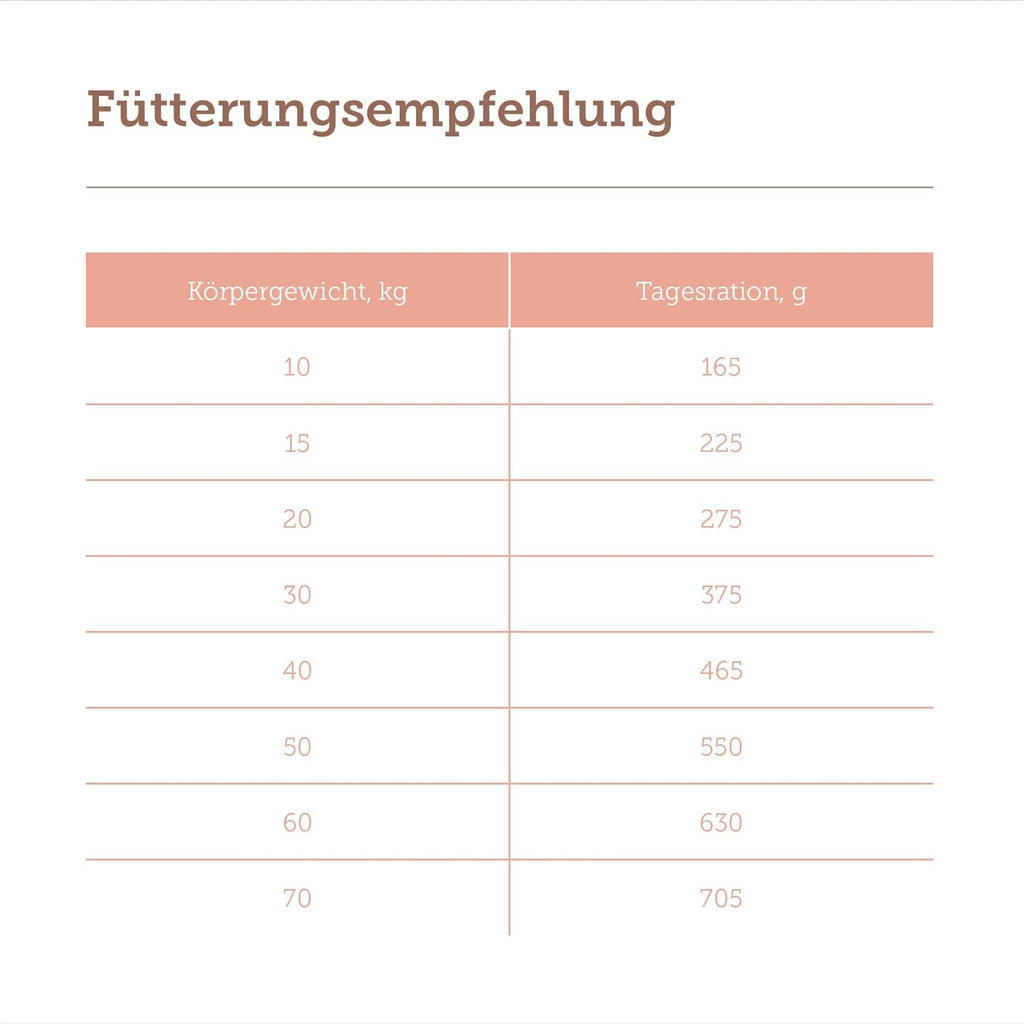 MERA Pure Sensitive Lachs & Reis Trockenfutter fuer ausgewachsene Hunde -12,5k