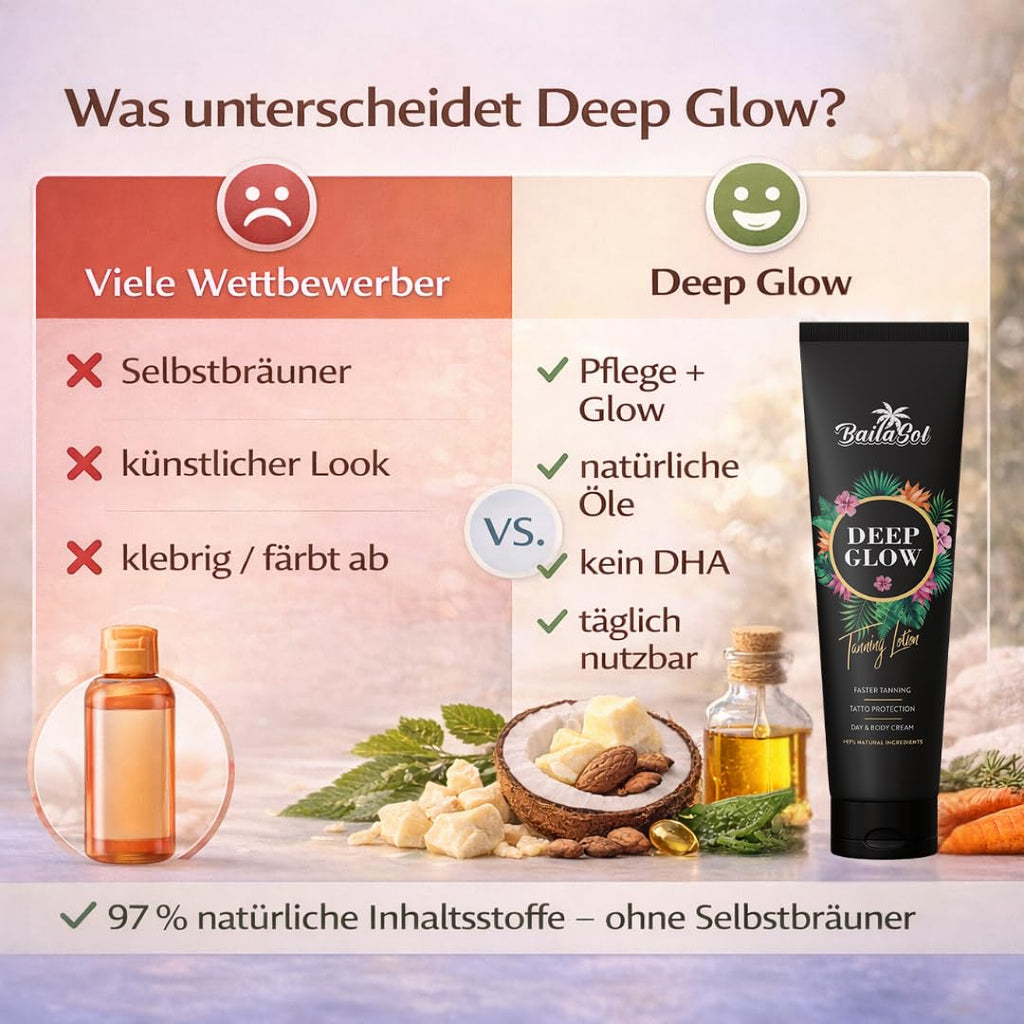 Deep Glow Braeunungsbeschleuniger 150 ml mit Melano Blend, vegan, Tattoo-Schutz