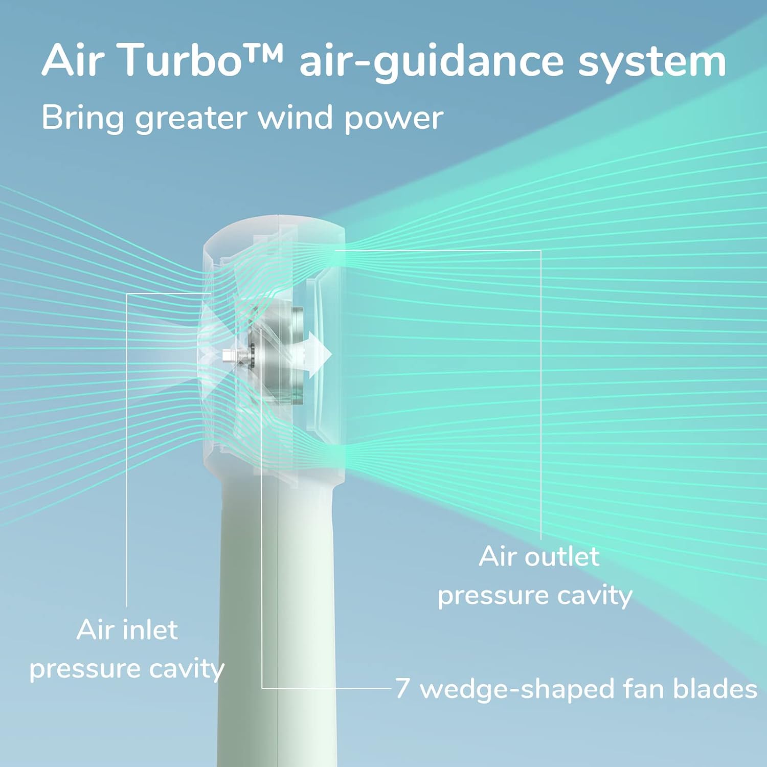 JISULIFE Turbo Handventilator Akku 4000mAh 5 Stufen 16h Laufzeit Braun