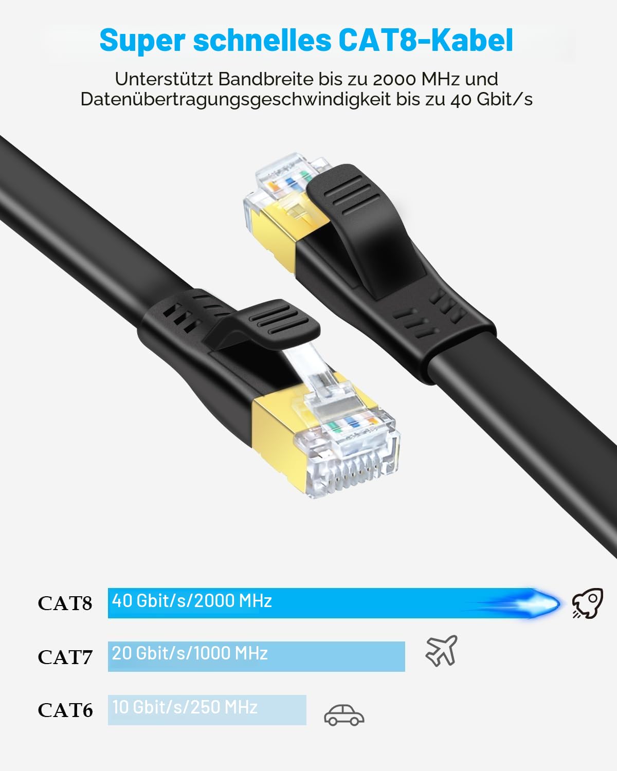 CAT8 LAN Kabel 40 Gbps 2000 MHz Ethernet RJ45 Weiss 0,5m-30m