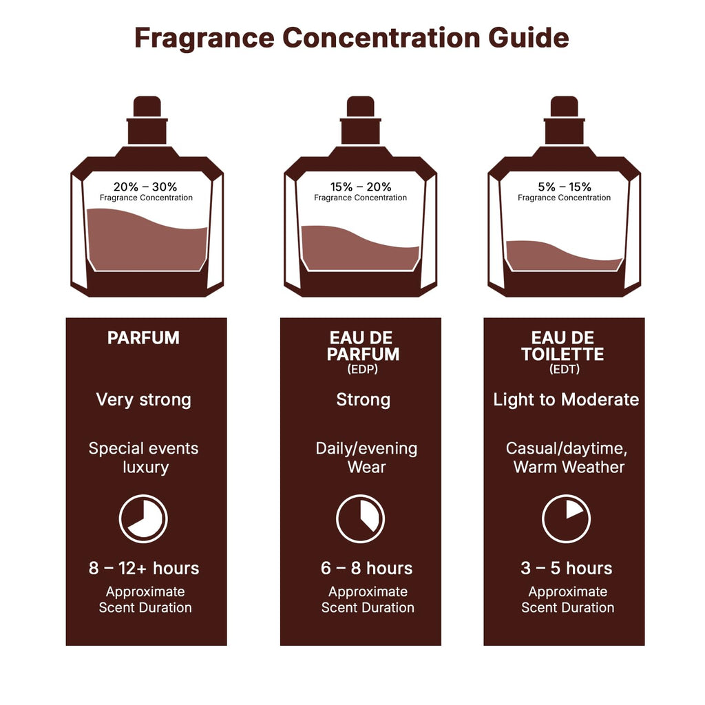 Khamrah Eau de Parfum Unisex