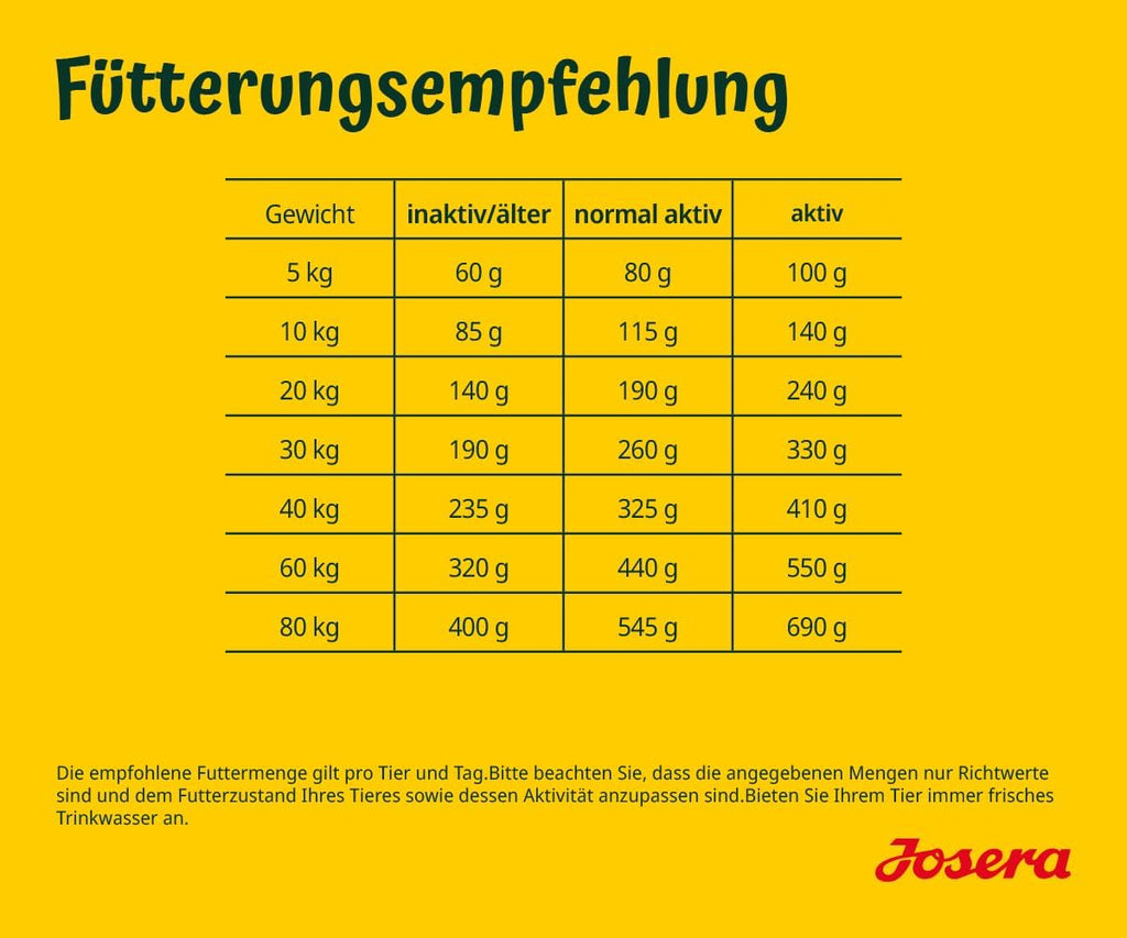 Josera Adult Lachs & Kartoffel Trockenfutter bis - getreidefrei