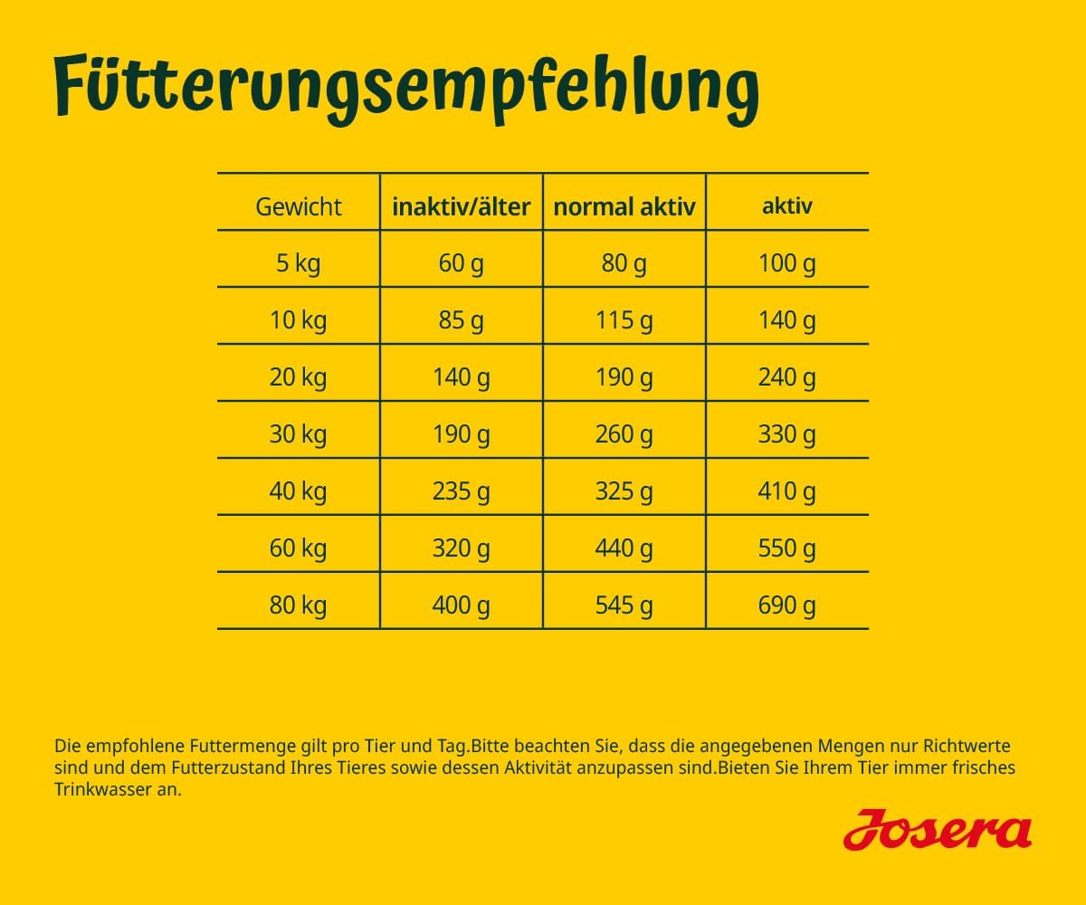 Josera Adult Lachs & Kartoffel Trockenfutter bis - getreidefrei