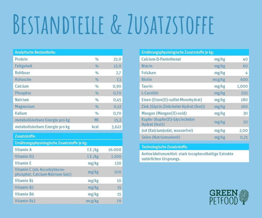 Trockenfutter InsectDog Hypoallergen getreidefrei Insektenprotein