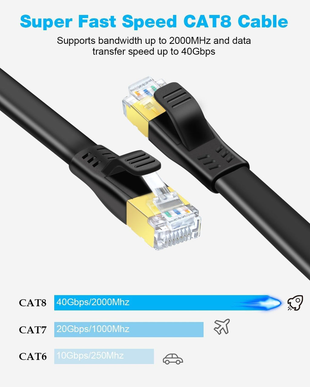 CAT8 LAN Kabel 40 Gbps 2000 MHz Ethernet RJ45 Weiss 0,5m-30m