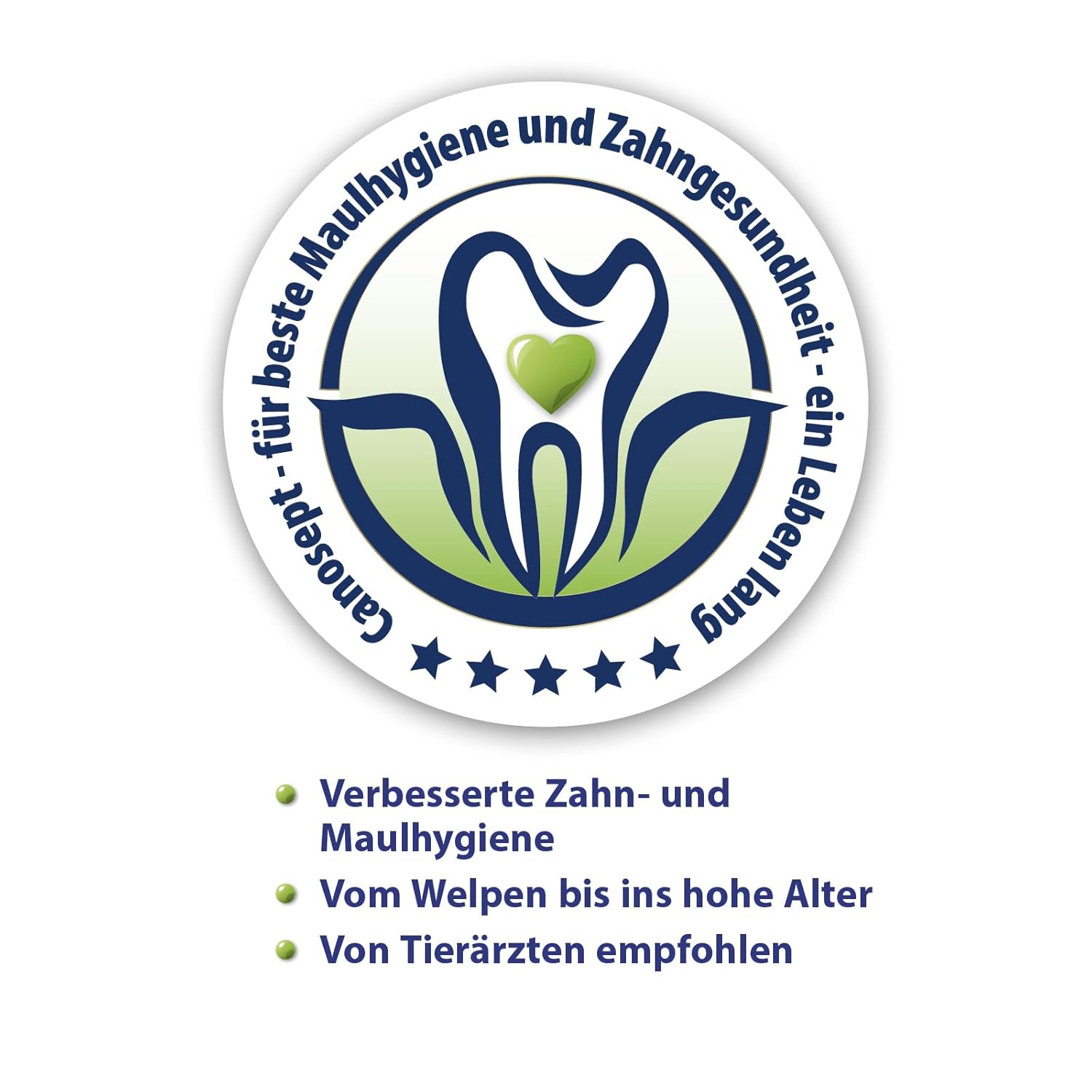 Canosept Zahnpflegespray für Hunde gegen Zahnstein und Mundgeruch