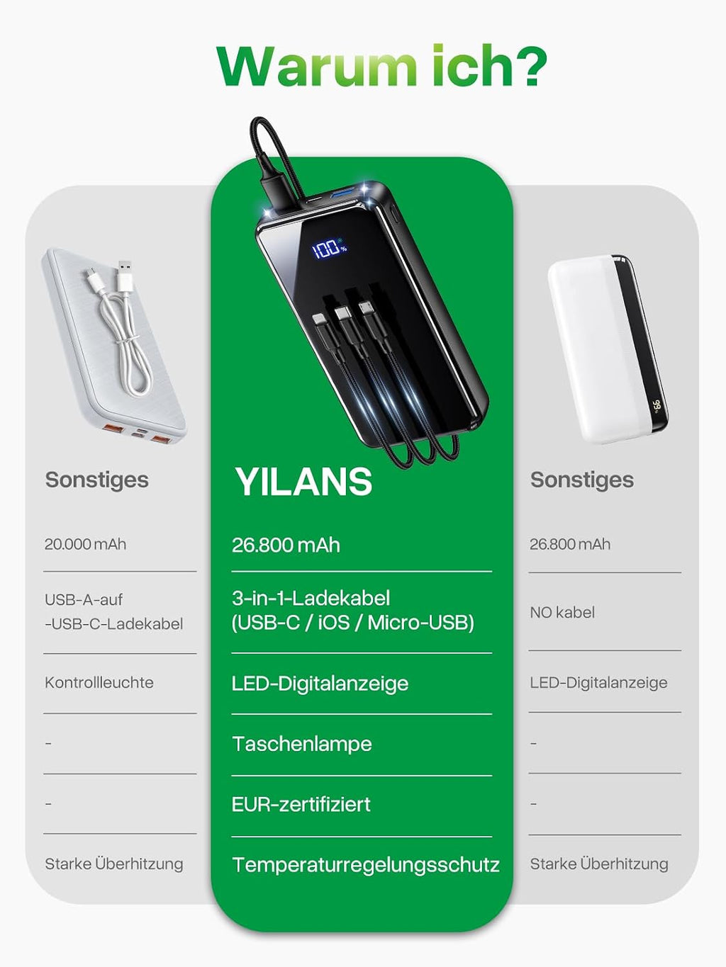 Powerbank 26800 mAh 22,5W USB-C mit LED Display Externer Akku fuer iPhone Galaxy