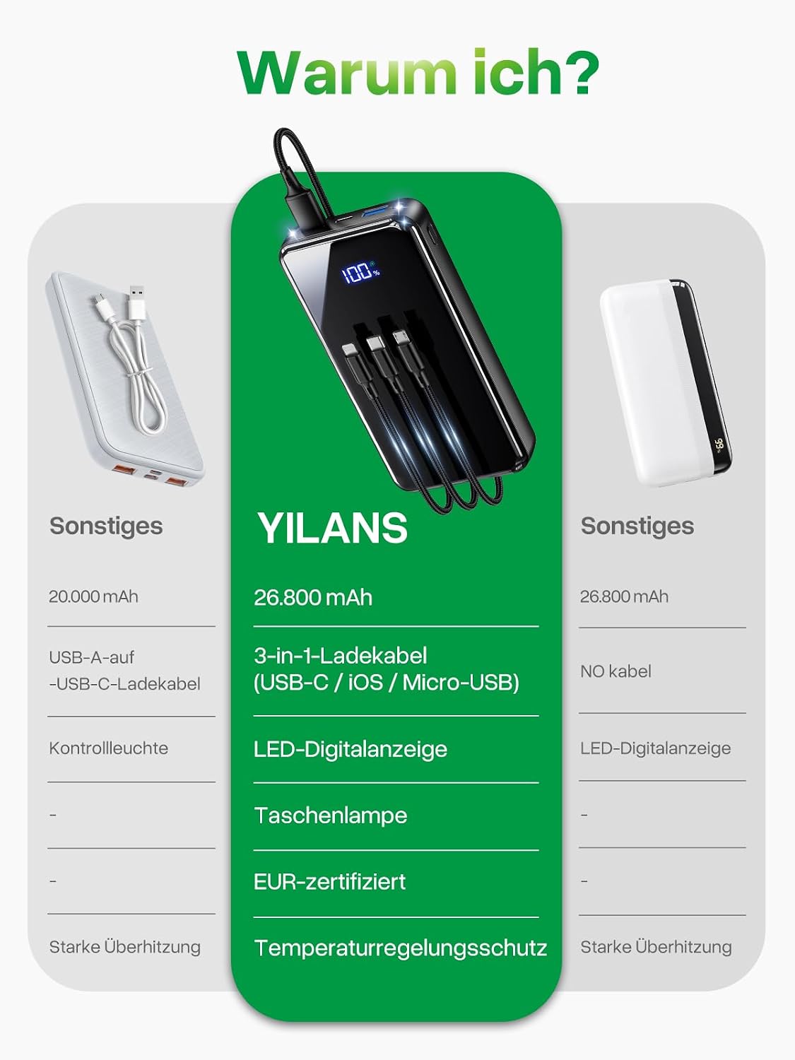 Powerbank 26800 mAh 22,5W USB-C mit LED Display Externer Akku fuer iPhone Galaxy