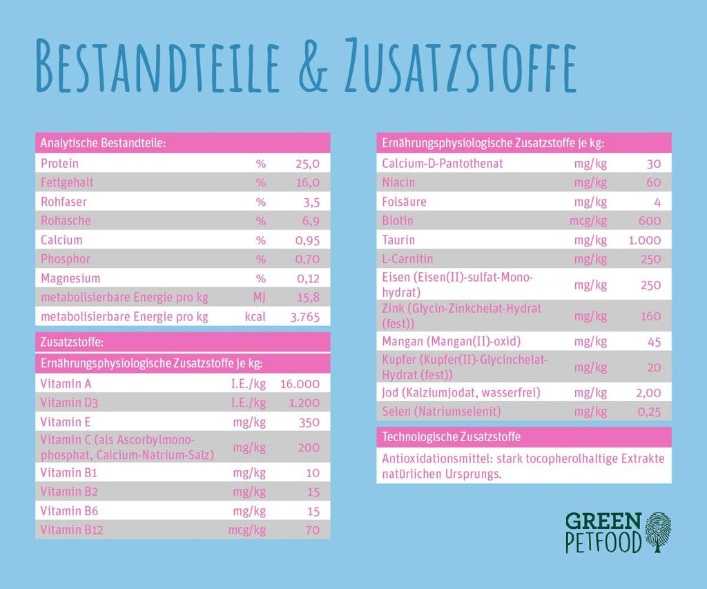 Green Petfood InsectDog Mini Adult Trockenfutter Suesskartoffel