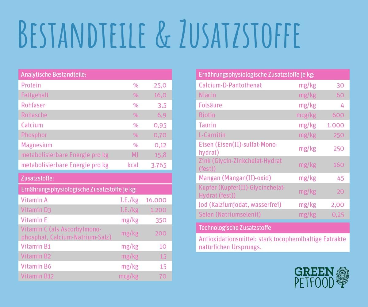 Green Petfood InsectDog Mini Adult Trockenfutter Suesskartoffel