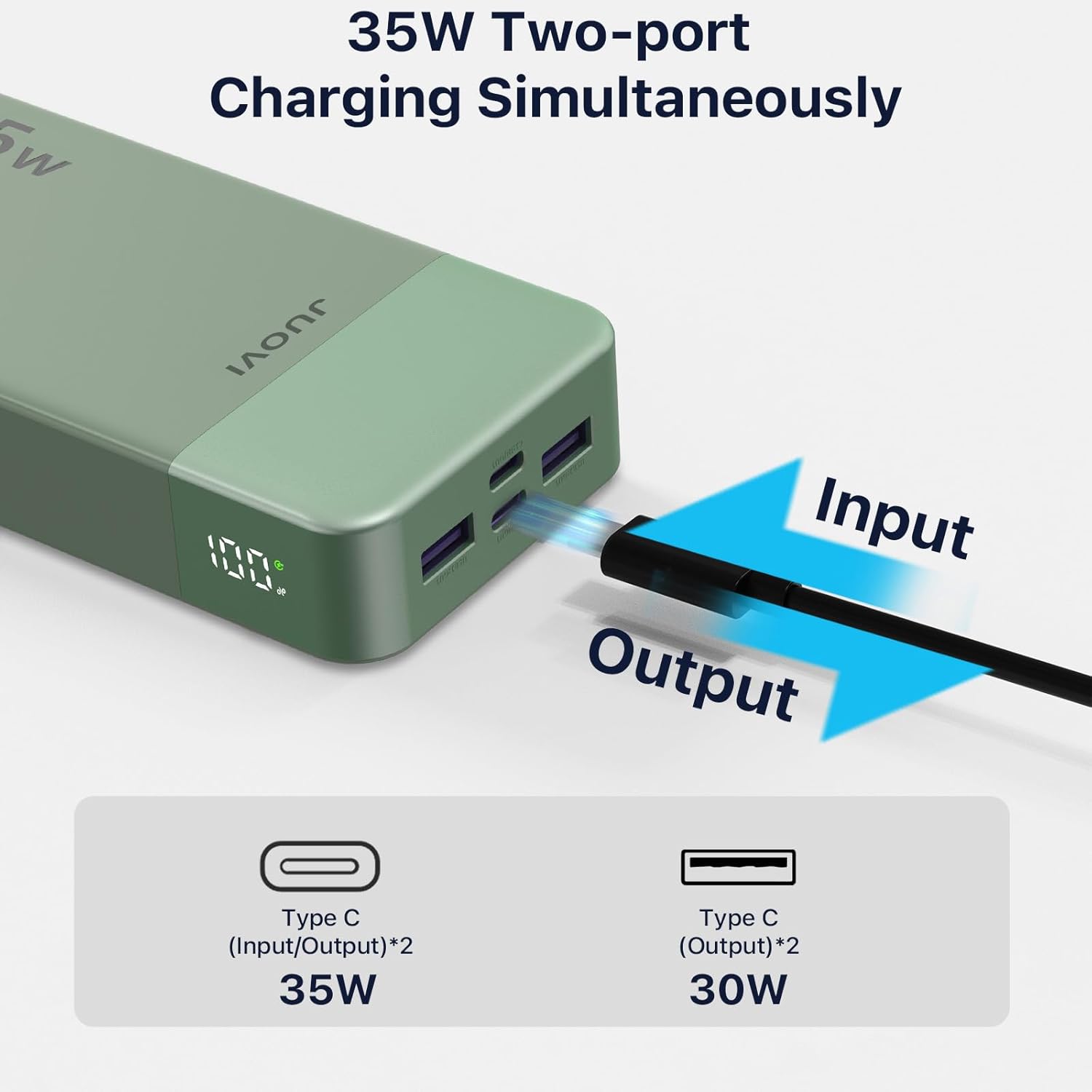JUOVI Powerbank 20000 mAh 35 W USB‑C Gruen Schnellladegeraet