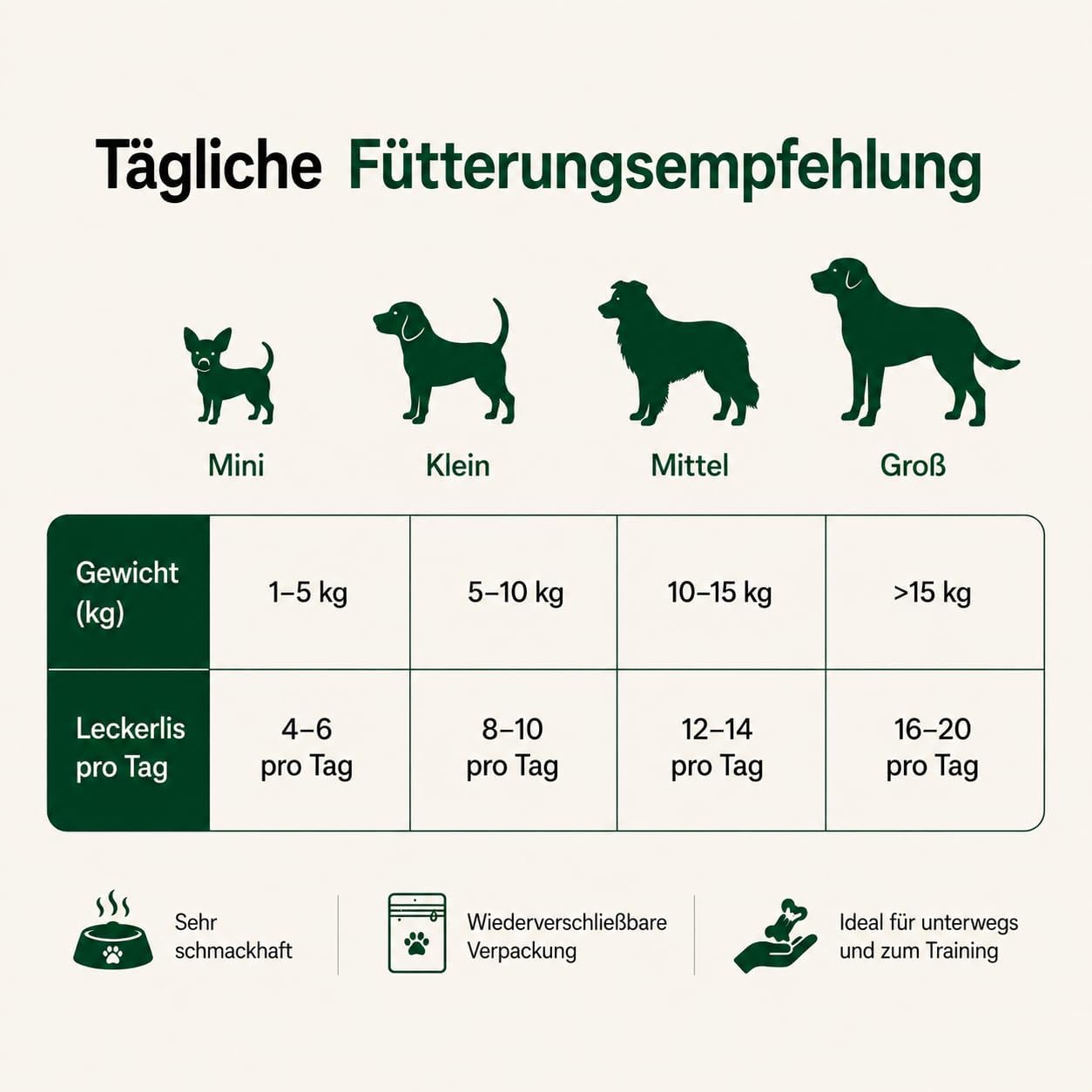 Nature's Protection Superior Care White Dogs Getreidefrei Leckerlis 150g, versch