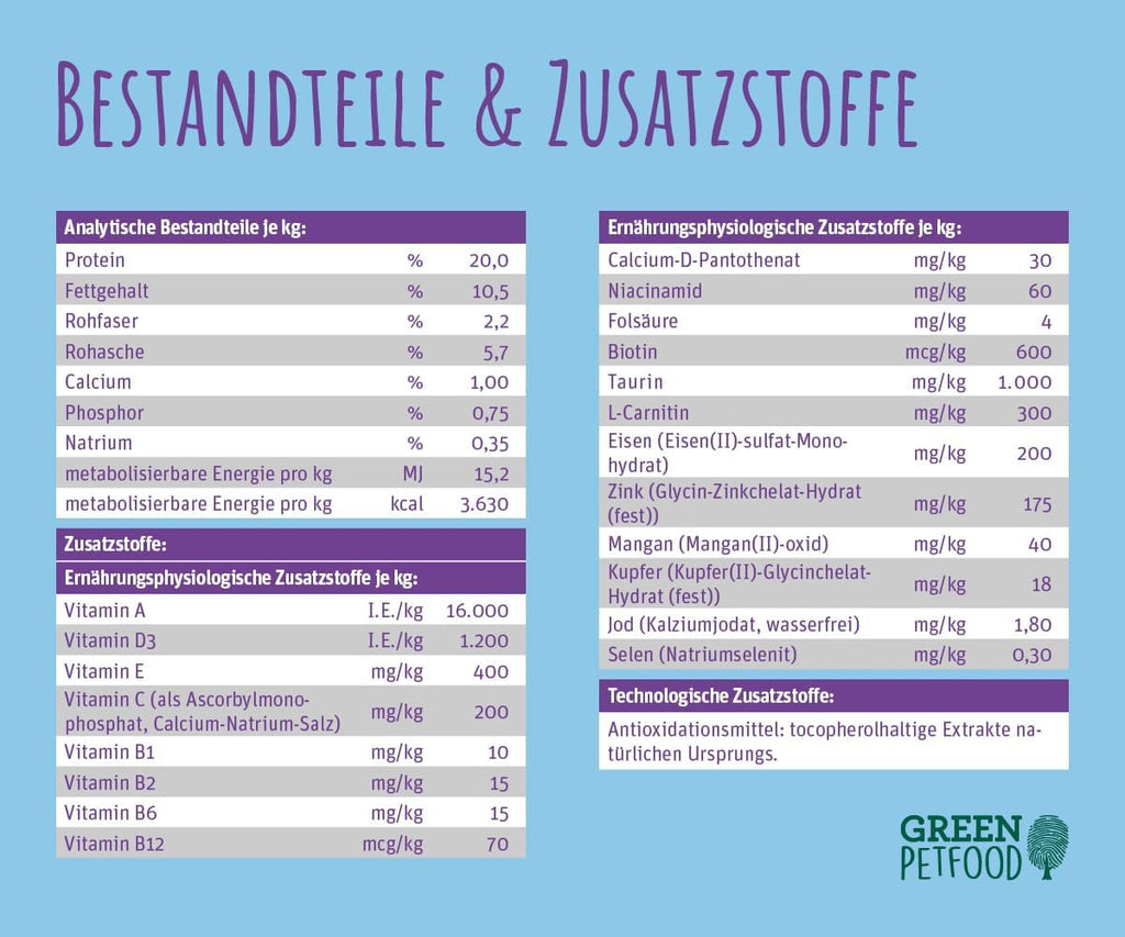 Green Petfood InsectDog Vitality Adult Hunde Trockenfutter Insekten Ente -7