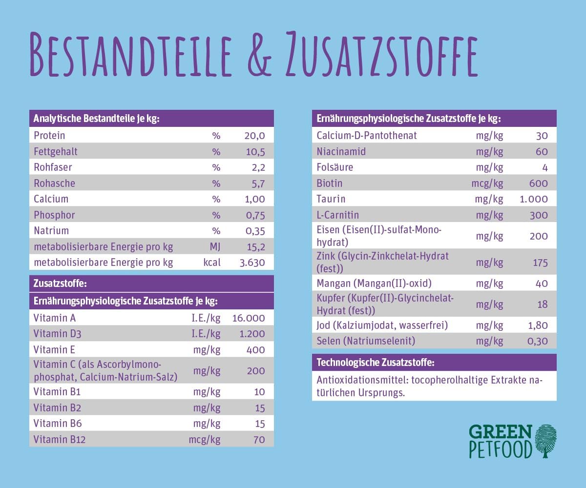 Green Petfood InsectDog Vitality Adult Hunde Trockenfutter Insekten Ente -7