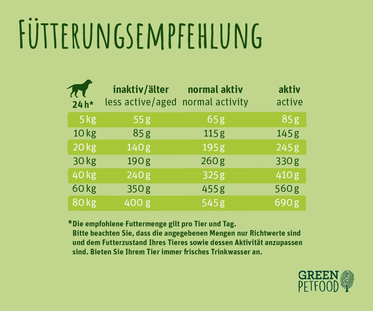 Green Petfood VeggieDog Adult vegetarisches Trockenfutter Kartoffel Erbse -1